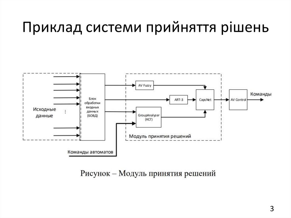 Приклад системи прийняття рішень