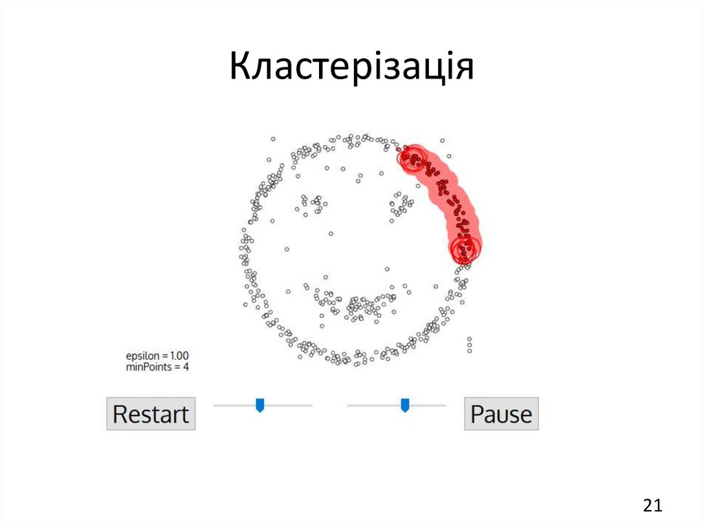 Кластерізація