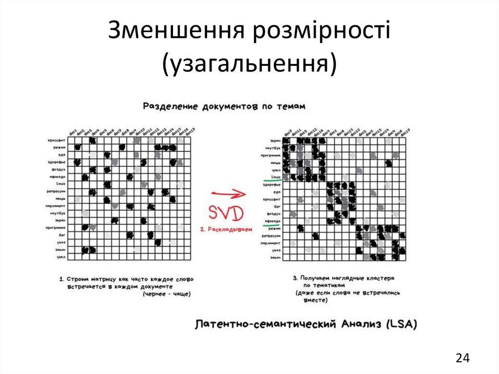 Зменшення розмірності (узагальнення)