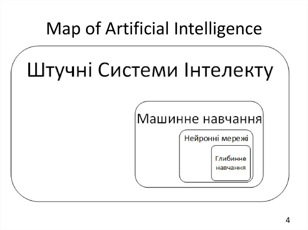 Map of Artificial Intelligence