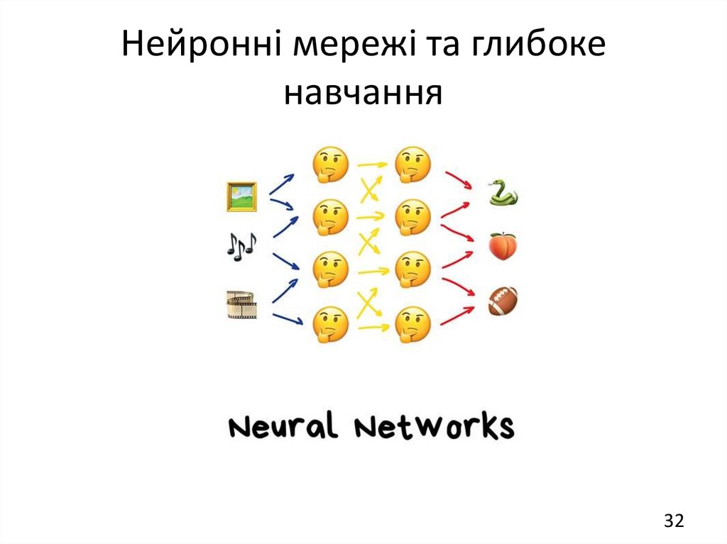 Нейронні мережі та глибоке навчання
