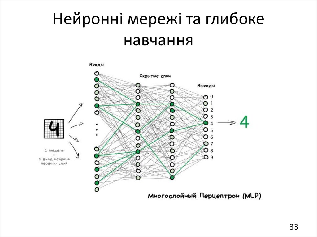 Нейронні мережі та глибоке навчання