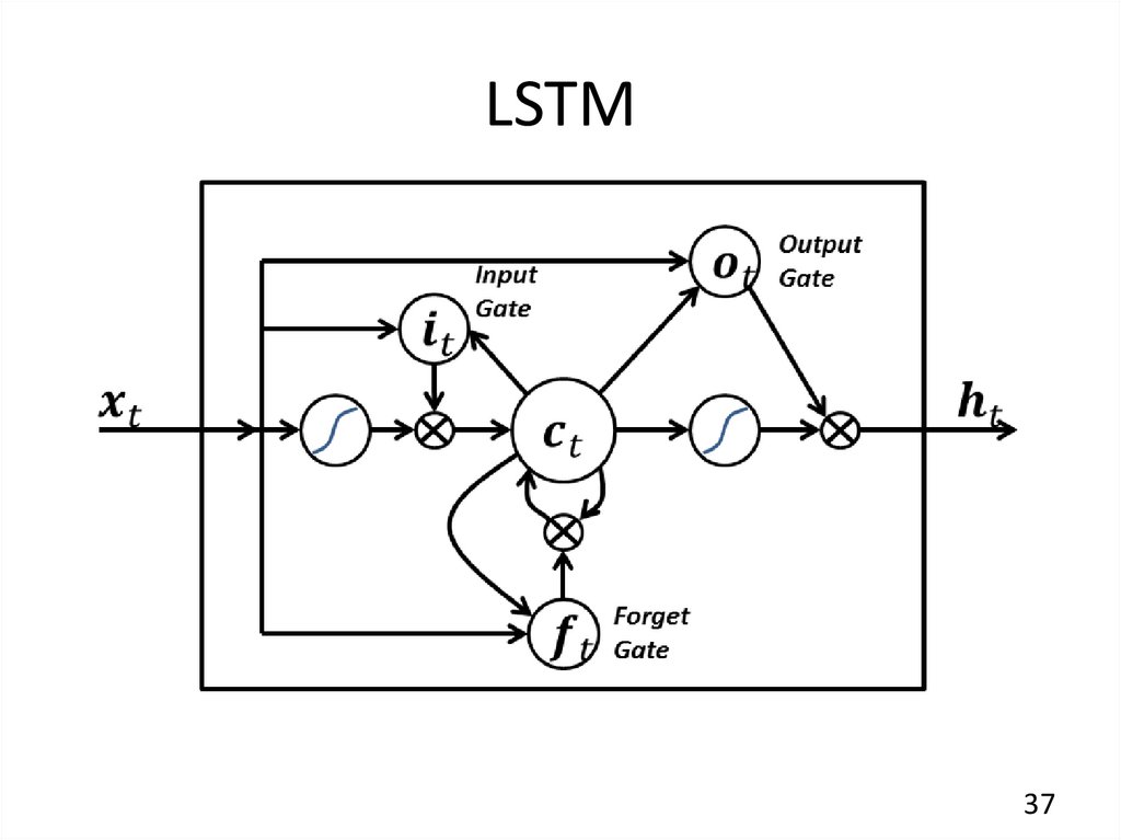 LSTM