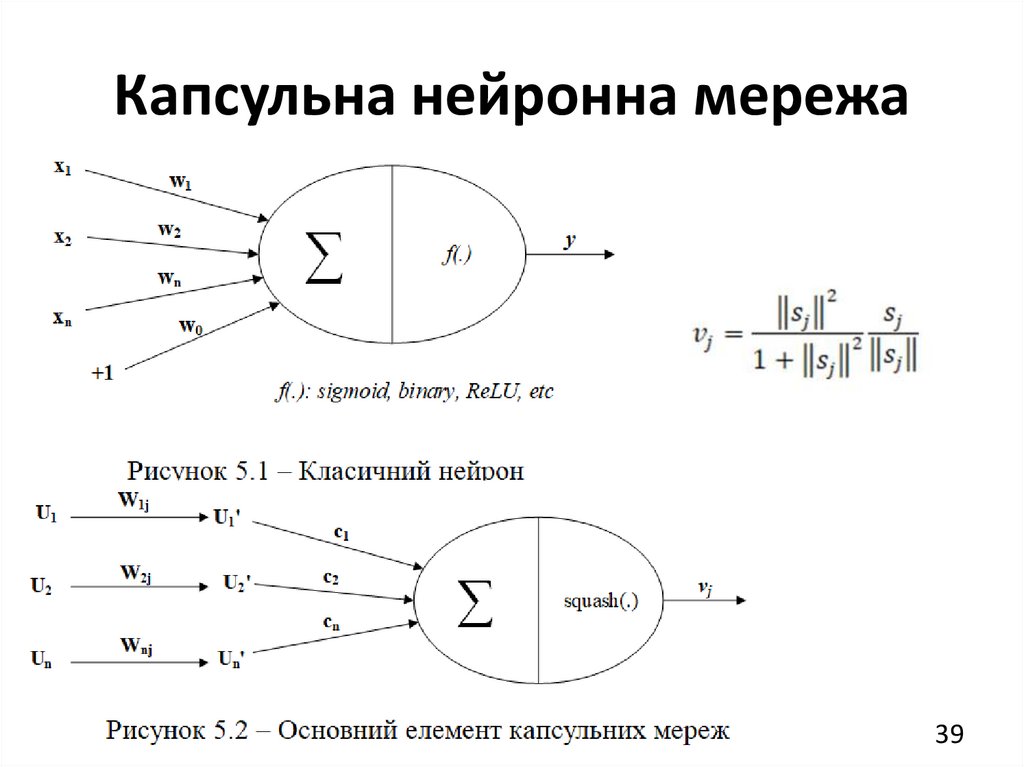 Капсульна нейронна мережа