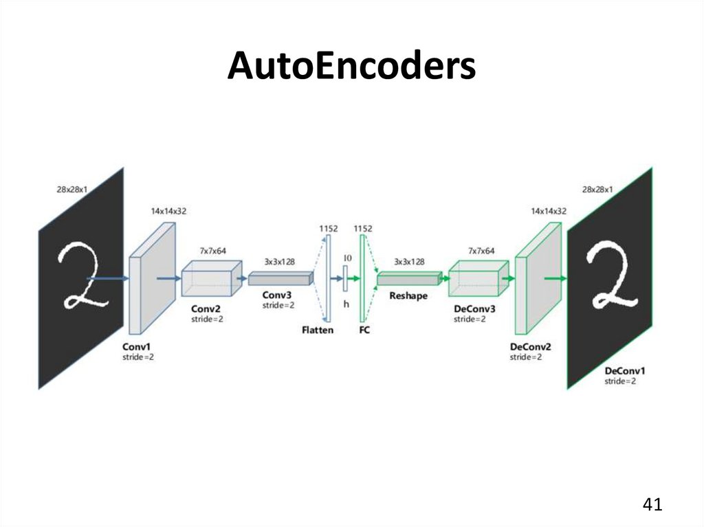 AutoEncoders