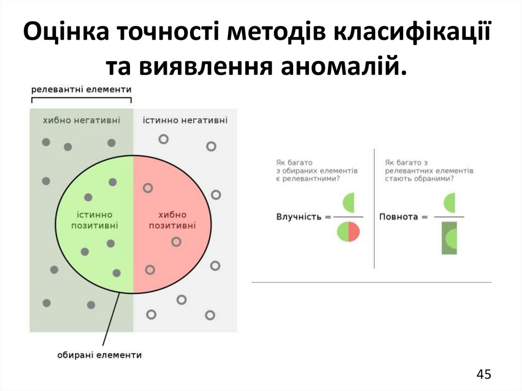 Оцінка точності методів класифікації та виявлення аномалій.