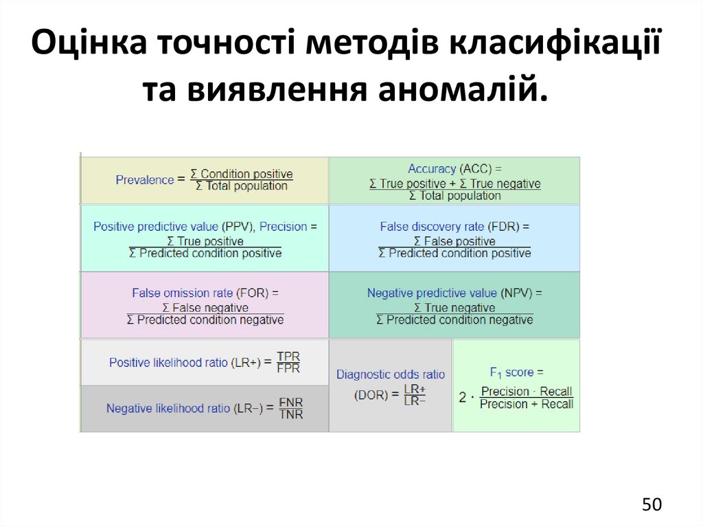 Оцінка точності методів класифікації та виявлення аномалій.