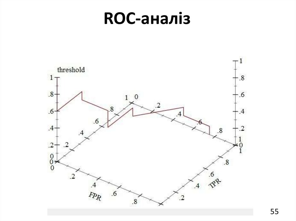 ROC-аналіз