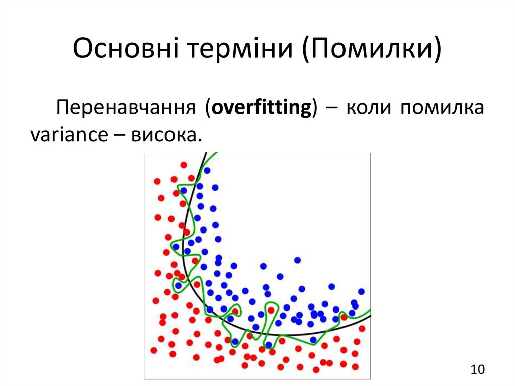 Основні терміни (Помилки)