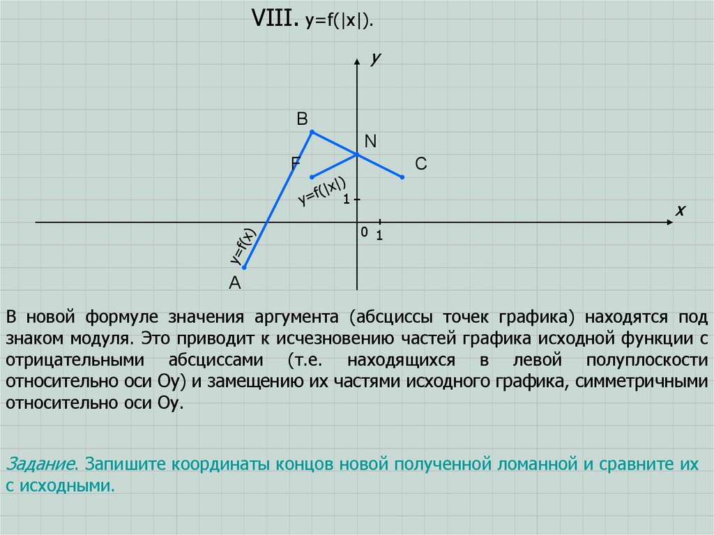 Какие из точек расположены на оси абсцисс. Аргументы и значения в диаграмме. График точка а и б. Как пометить ось абсцисс значениями аргумента функции.