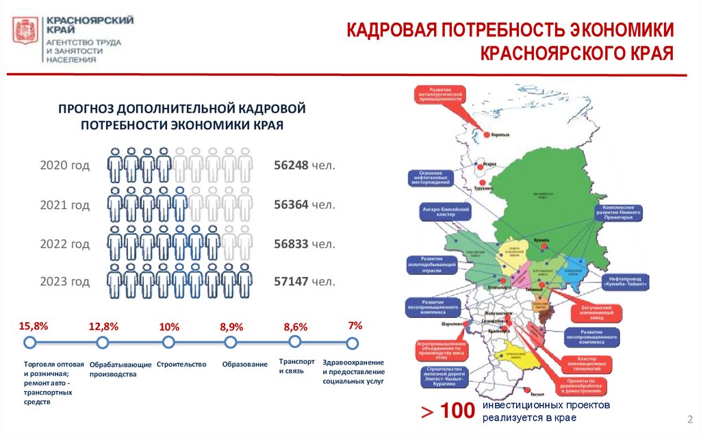 Экономика красноярского края проект 3 класс