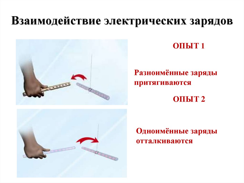 Электрическое взаимодействие заряженных тел. Взаимодействие электрических зарядов. Электрическое взаимодействие. Взаимодействие заряженных тел физика 8 класс. Электризация.