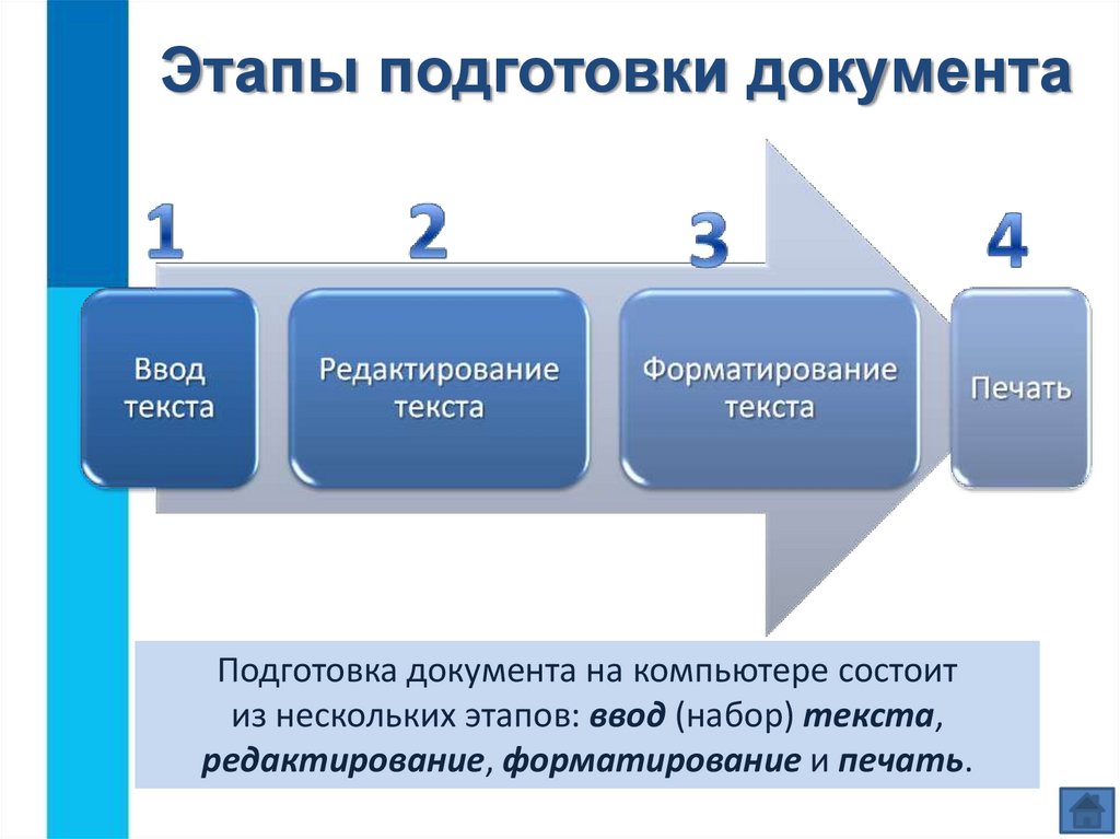 Текстовая информация презентация