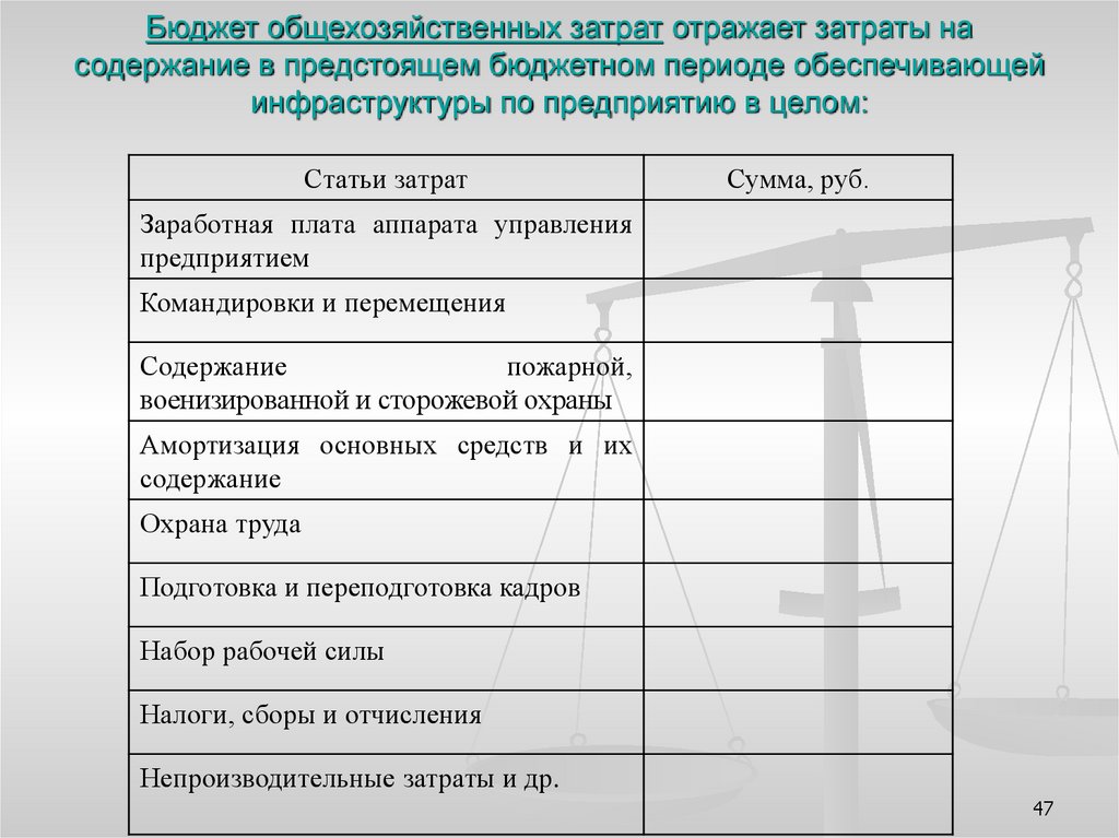 Бюджет на период