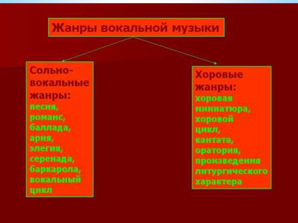 Жанры инструментальной и вокальной музыки презентация 7 класс