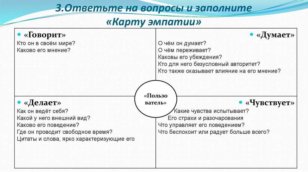 Чем отличается метод карта эмпатий от метода персона