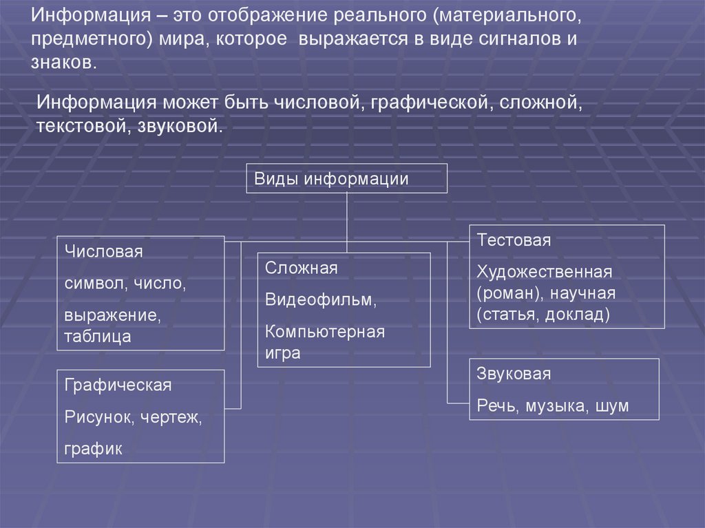 Информационные процессы презентация 10 класс