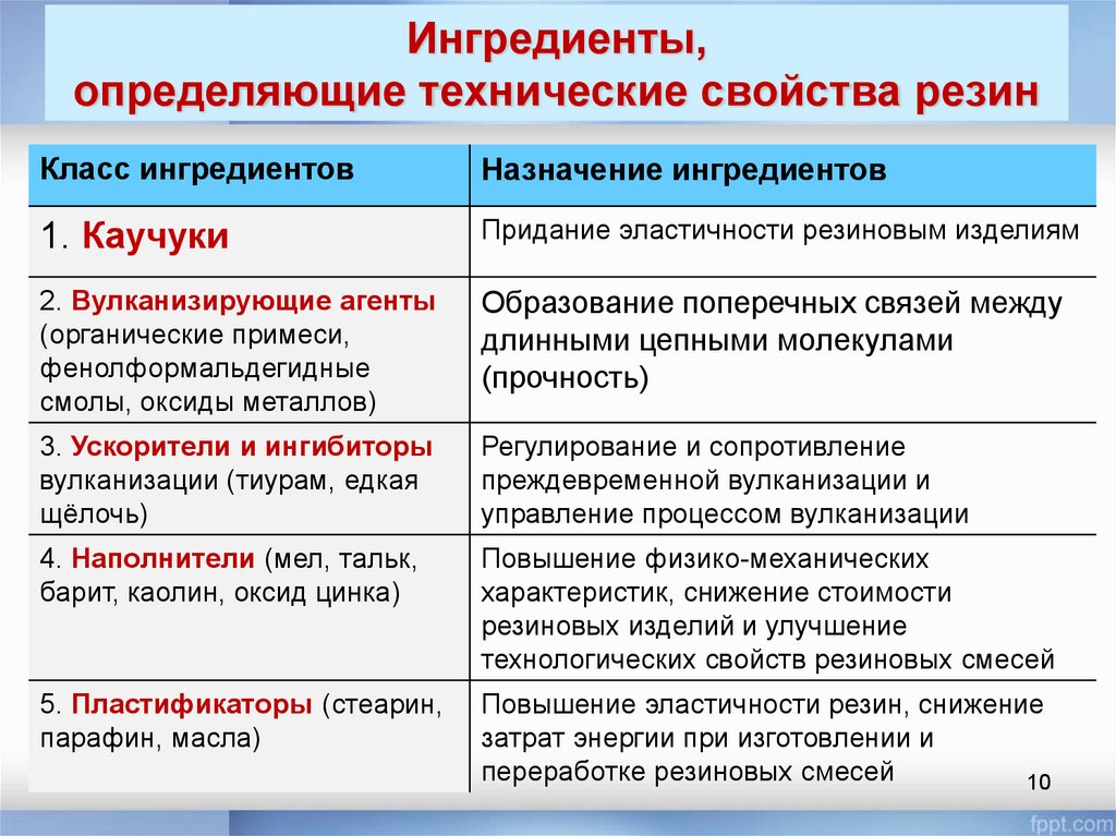 Технические свойства. Технологические свойства резин. Технические свойства резины. Технические свойства резин.