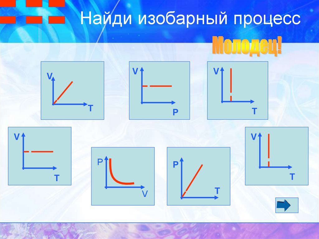 Работа при изобарном процессе