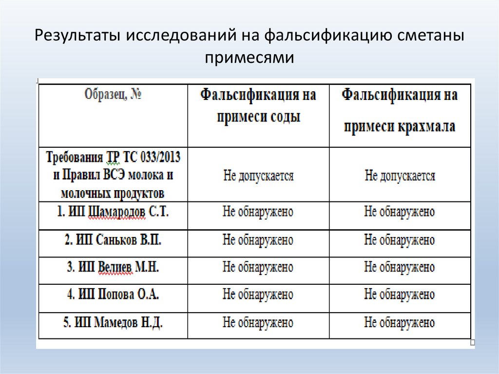 Презентация ветеринарно санитарная экспертиза молока