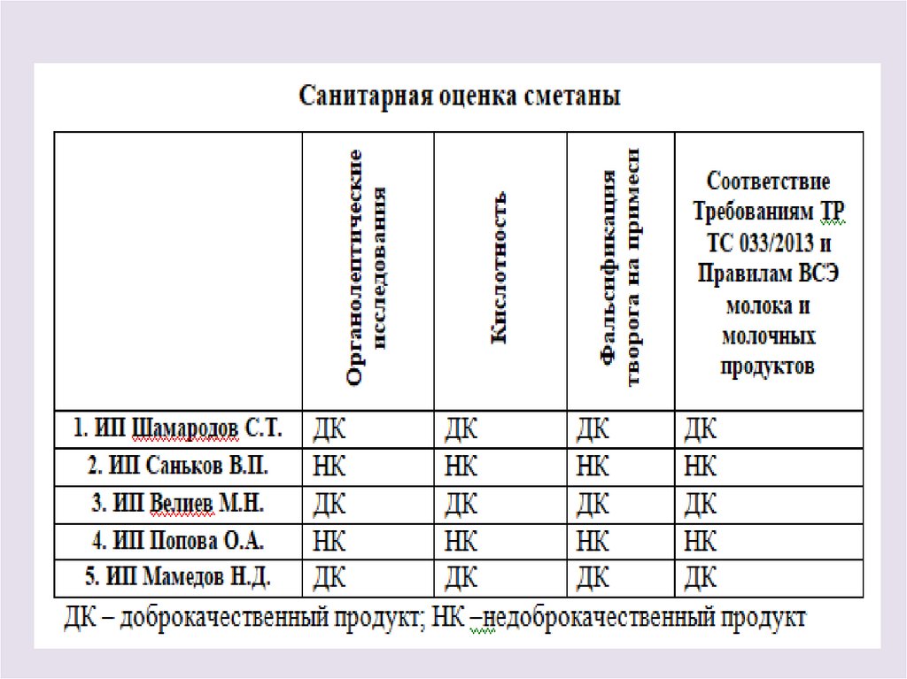 Картинки экспертиза молока