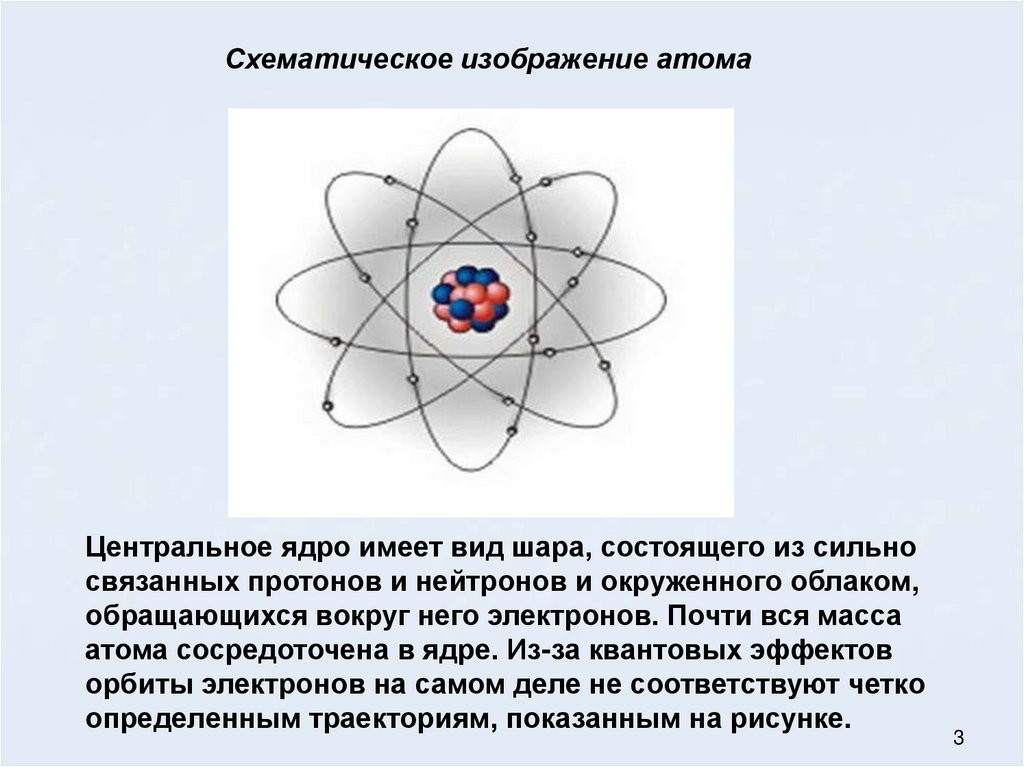 Элементарная частица находящаяся в ядре атома. Элементарные частицы атома. Молекулы атомы элементарные частицы. Микромир это мир элементарных частиц. Атом элементарная частица или нет.