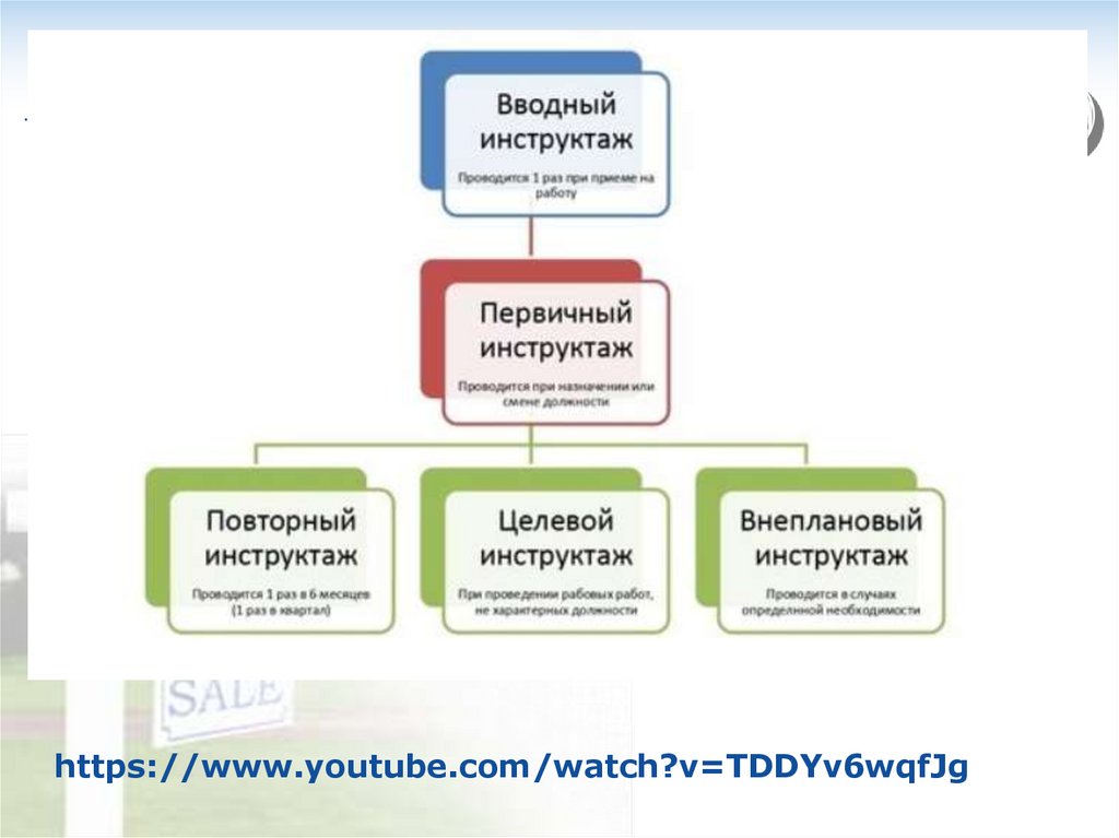 Основная цель инструктажей. Таблица инструктажей по охране труда. Структура проведения инструктажей по охране труда таблица. Охрана труда инструктажи 5 видов. Схема проведения инструктажей.