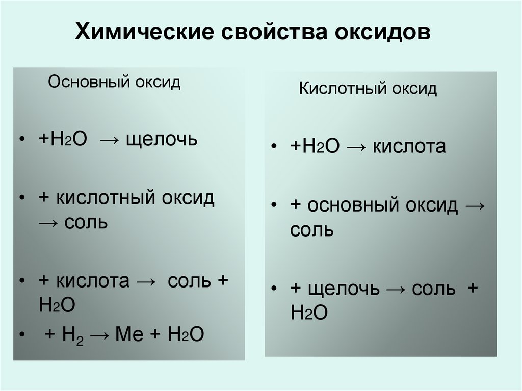 Химические свойства 1 а группы