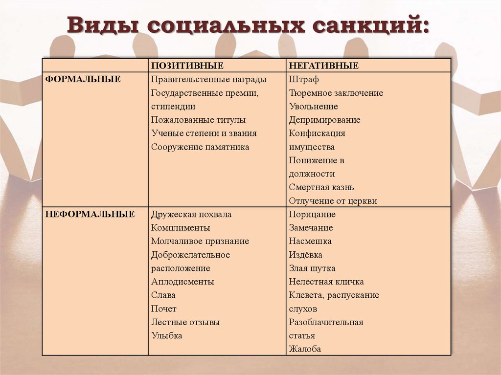 Тест социальные нормы 7 класс