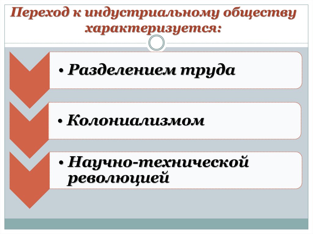 Индустриальное общество презентация информатика