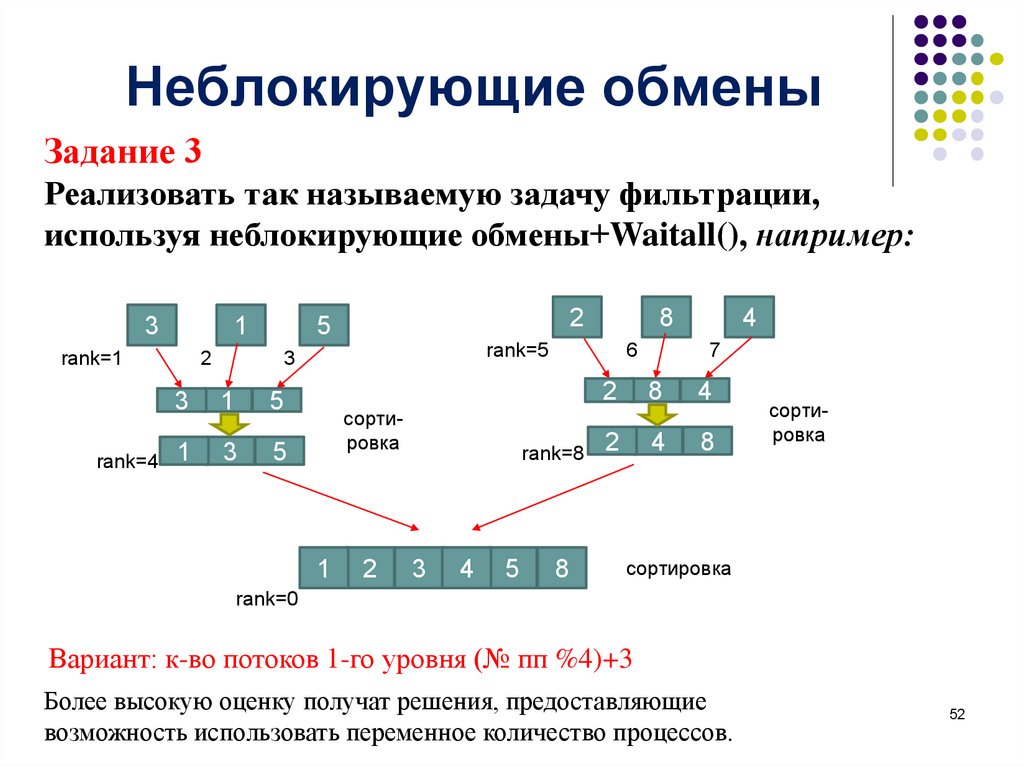 Реальная распределенная система. Распределенная система. Система распределения. Параллельное программирование. Программируемый параллельный Интерфейс.