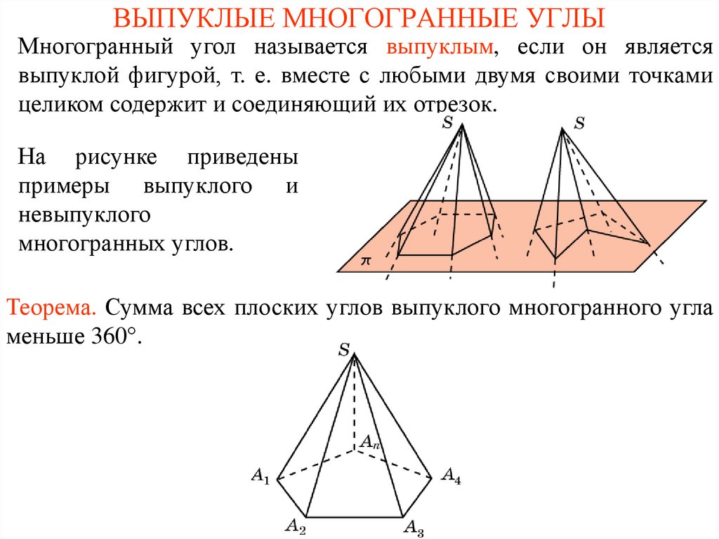 Многогранный угол рисунок