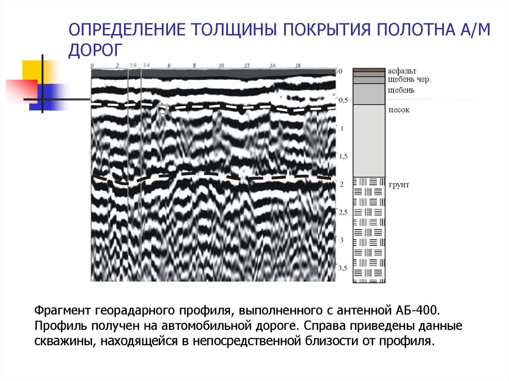 Определение толщины покрытий. Определите толщину покрытия, если d = 3,0, d = 5?.