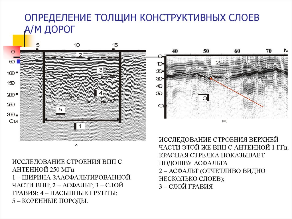 Зона изучения