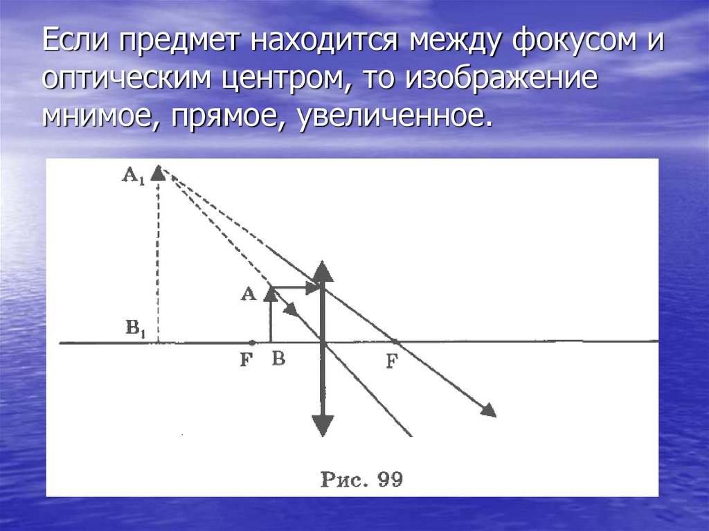 Если прошедшие через линзу лучи то получается мнимое изображение вставить слово