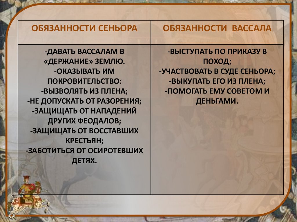 Вассалы и сеньоры презентация 6 класс