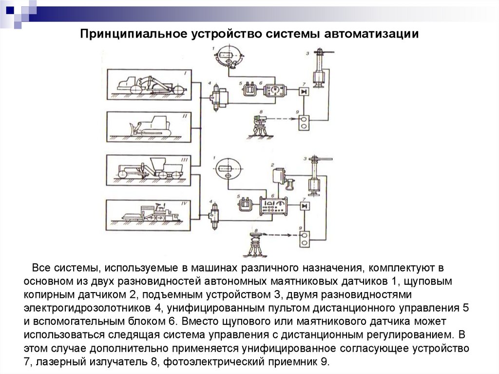 Принципиальное устройство прибора