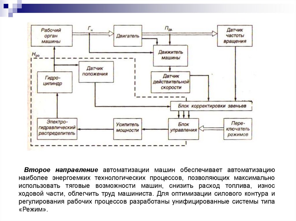 Карта процесса строительства