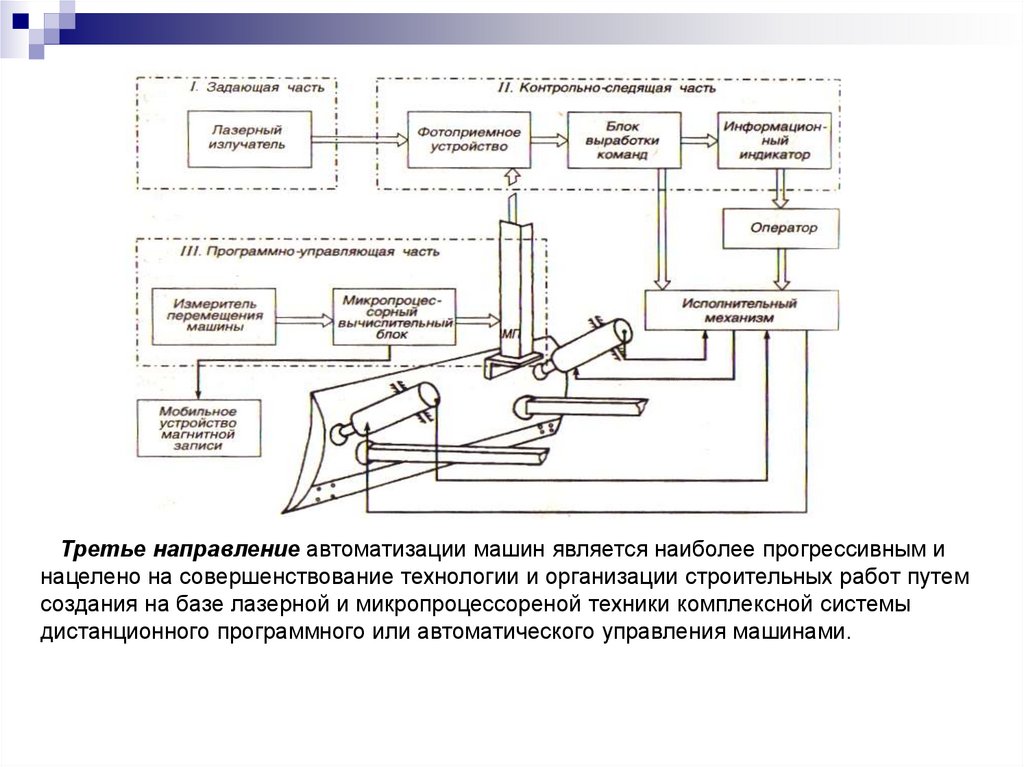 Карта процесса техники