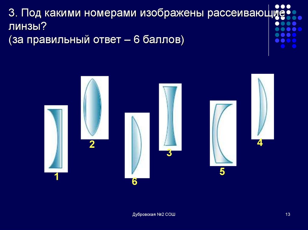 На рисунке изображены линзы