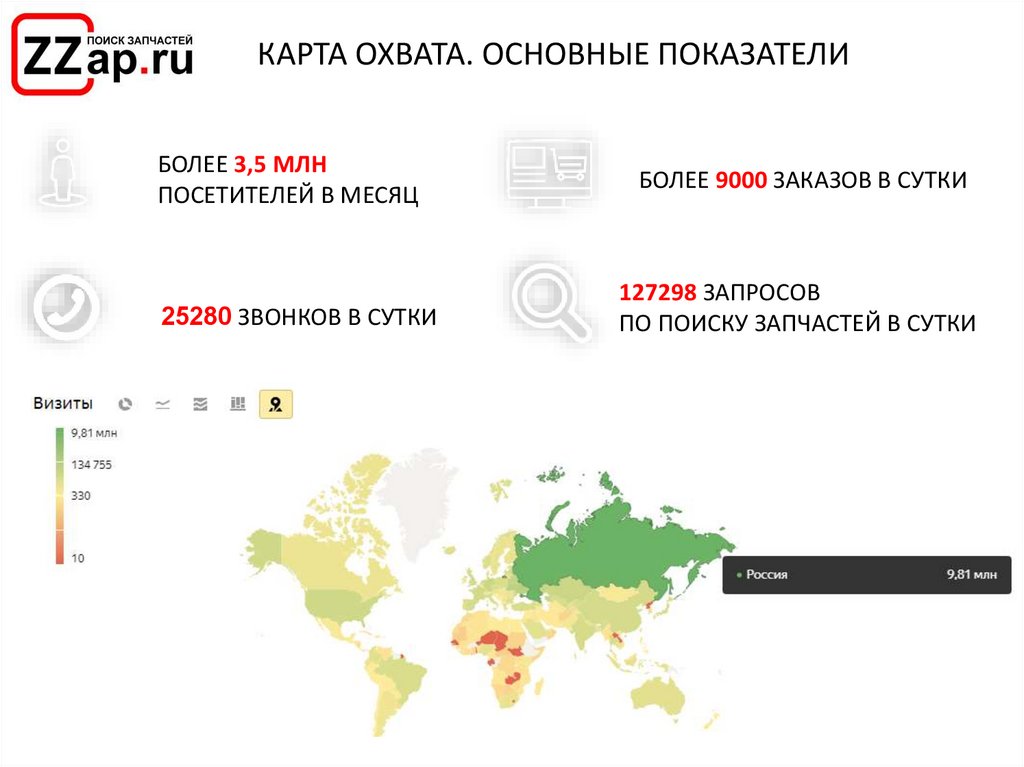 КАРТА ОХВАТА. ОСНОВНЫЕ ПОКАЗАТЕЛИ