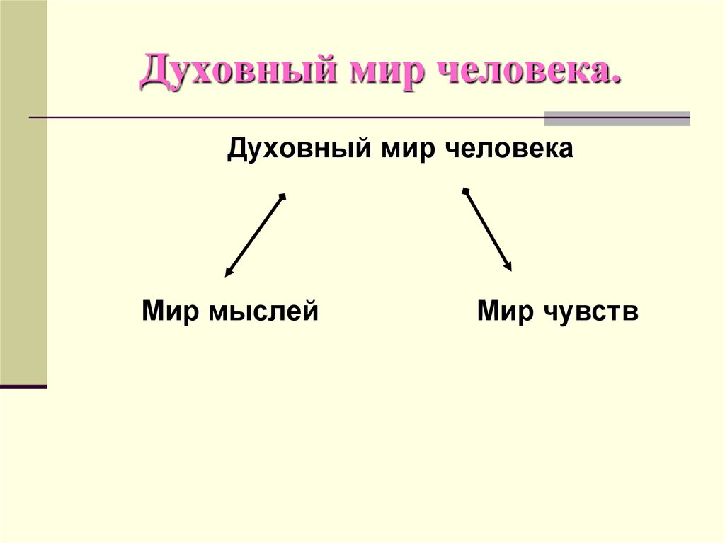 Схема духовный мир человека