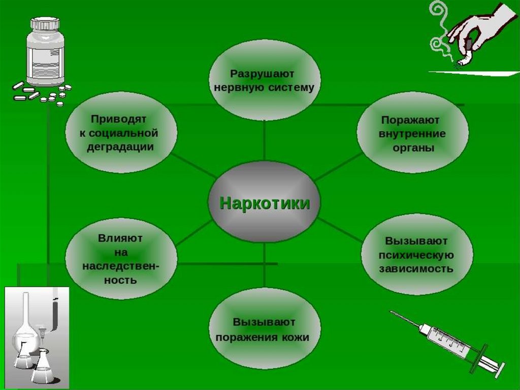 Презентация против наркотиков