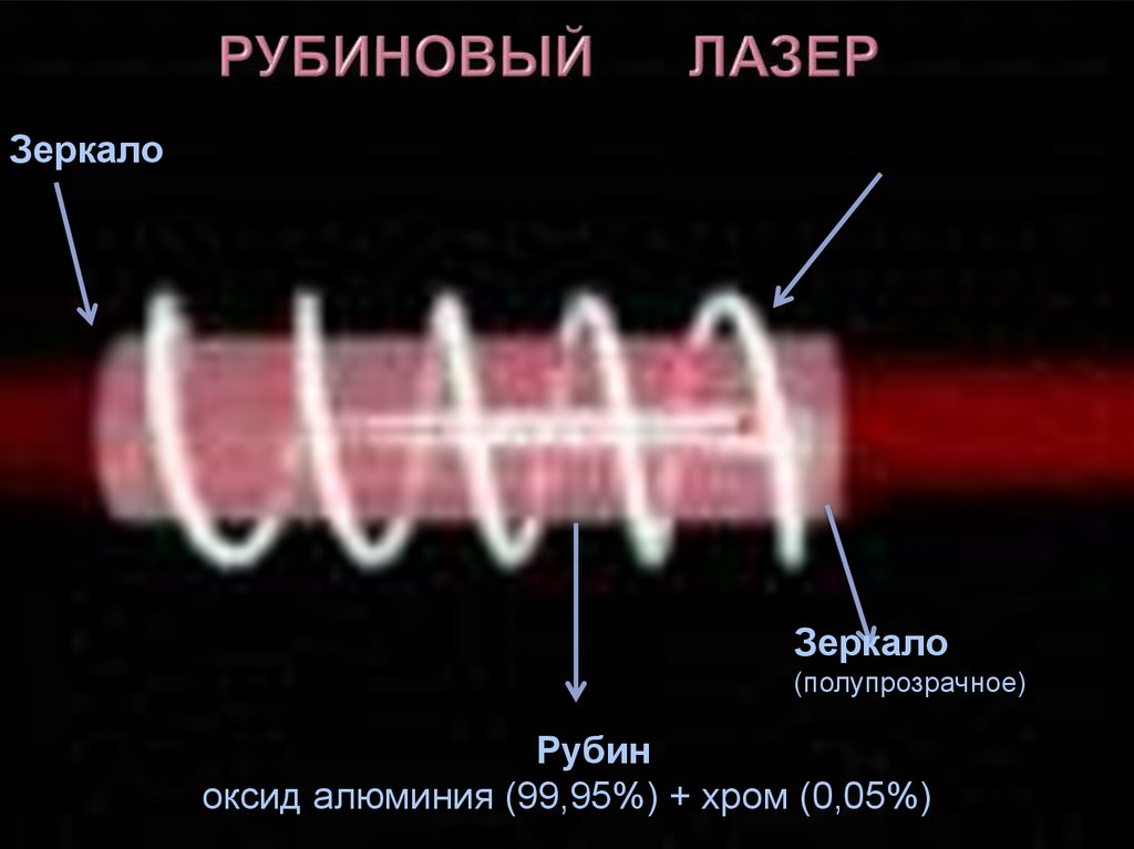 Устройство рубинов лазера. Рубиновые оптические квантовые генераторы. Оптические квантовые генераторы (ОКГ) – лазеры. Твердотельные лазеры рубиновый лазер. Первого оптического квантового генератора - лазера.