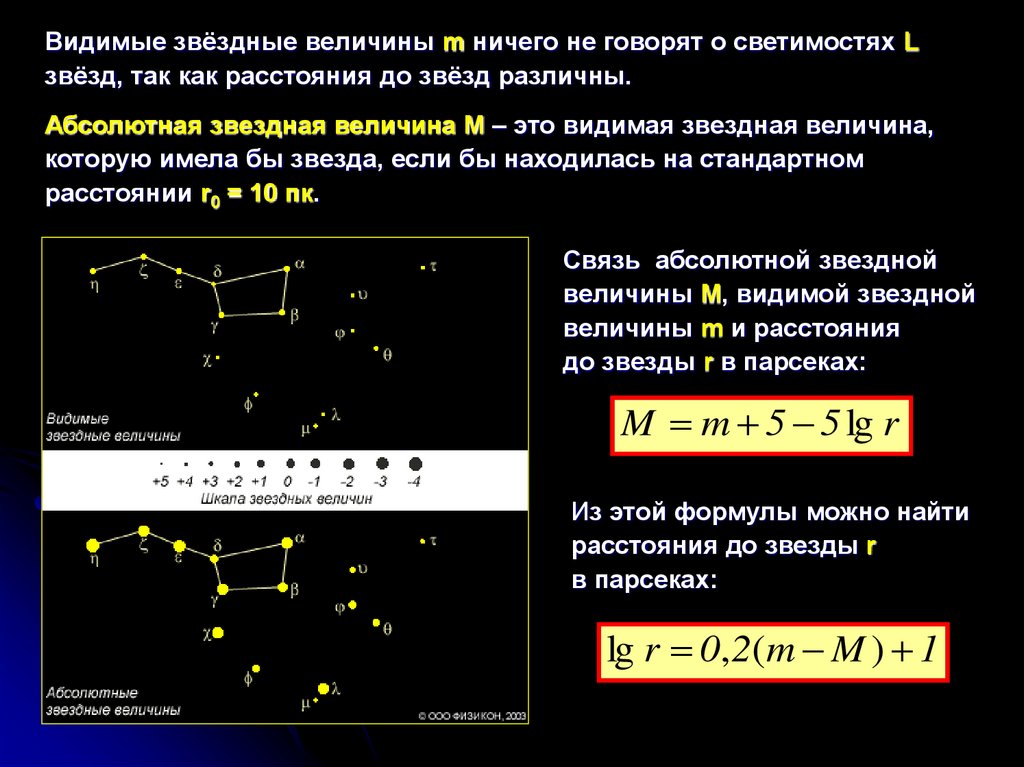 На рисунке приведены негативные изображения четырех экзопланет обращающихся вокруг молодой звезды