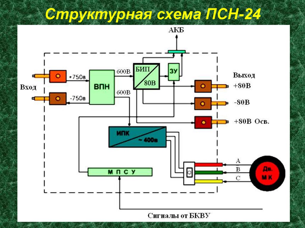 Схема пневматическая принципиальная вагона 81 760