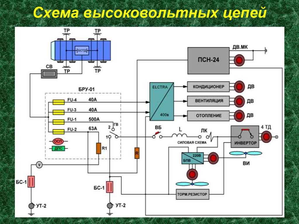 Схема пневматическая принципиальная вагона 81 760