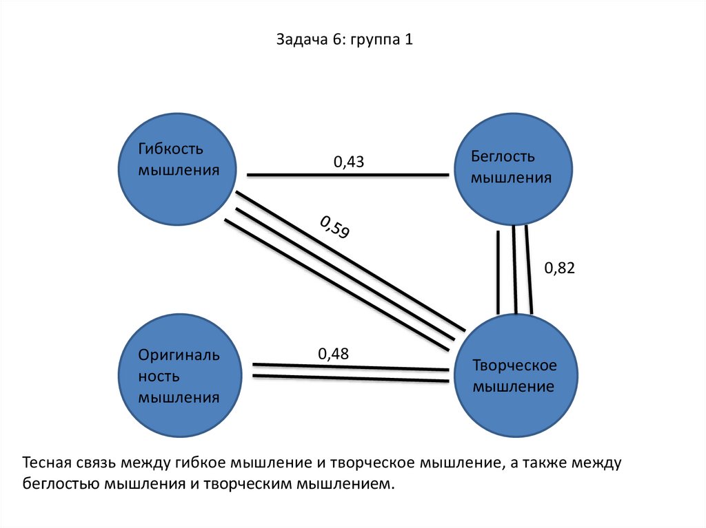 Гибкость мышления