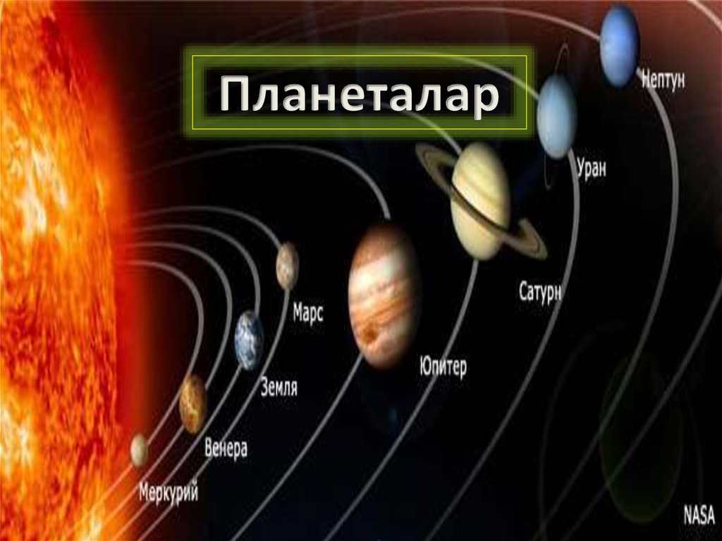 Строение солнечной системы. Строение солнца и солнечной системы. Строение нашей солнечной системы. Строение системы солнца.