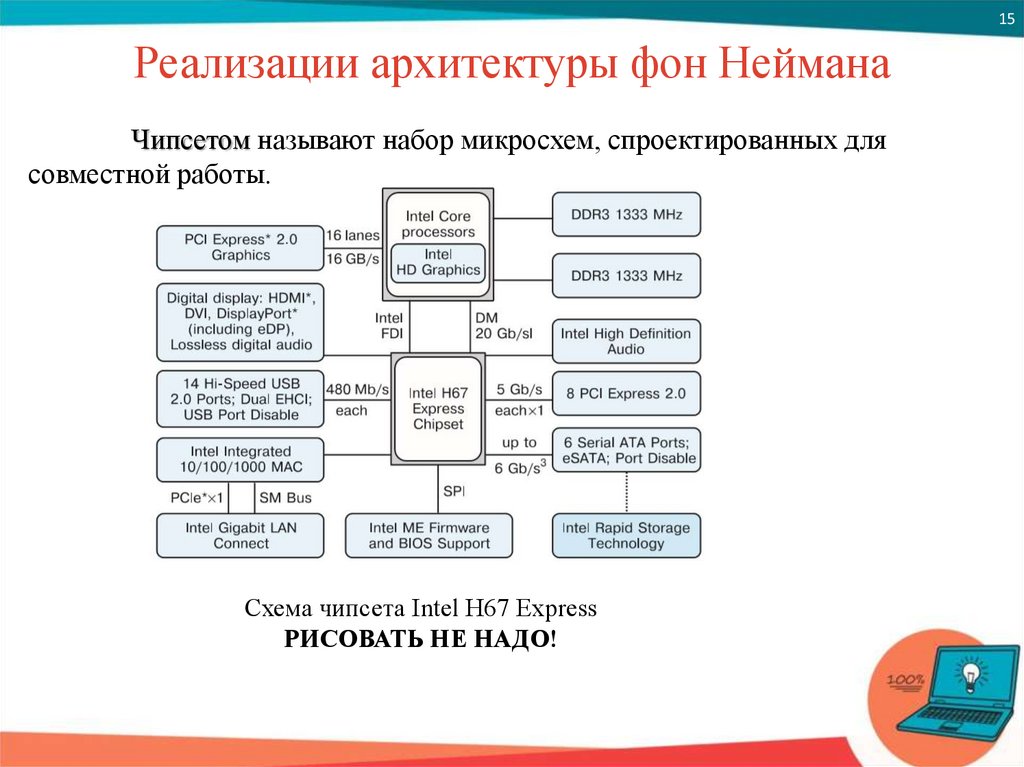 Принципы устройства компьютера фон неймана